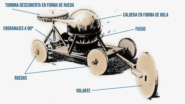 Car of Ferdinand Verbiest