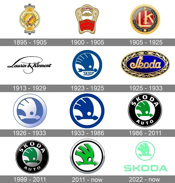 All Skoda logos