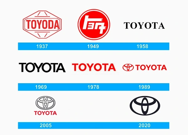 All Toyota logos since 1937