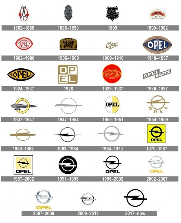 All Opel logos from 1862 to 2017